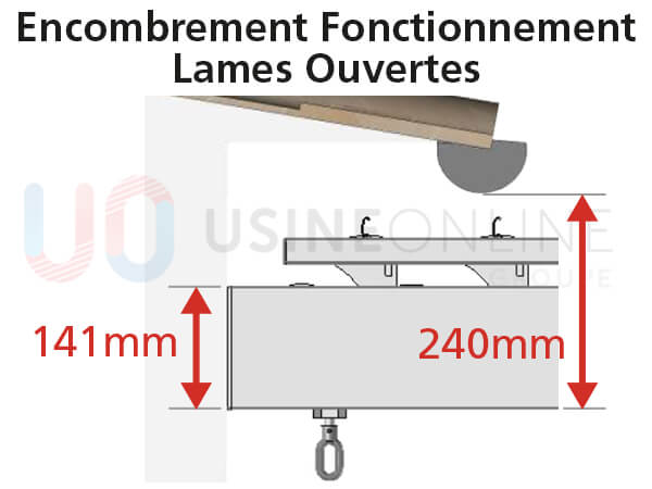 Encombrement Fonctionnement Lames Ouvert
