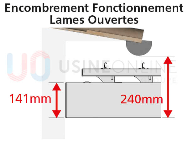 Encombrement-Fonctionnement-Lames-Ouvert