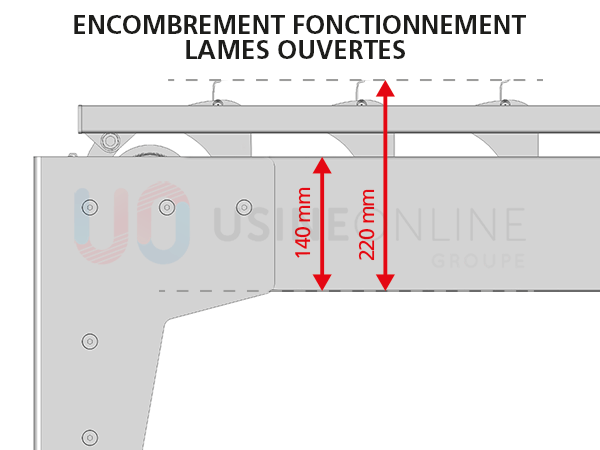 encombrement-fonctionnement-lames-ouvert