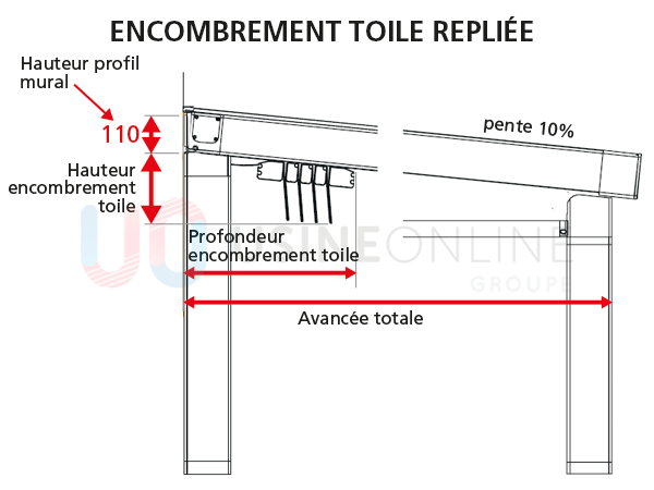 Encombrement-toile-autoportée.png