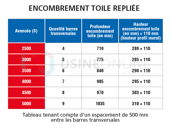 Tableau-Encombrement-toile-repliee-s-lux