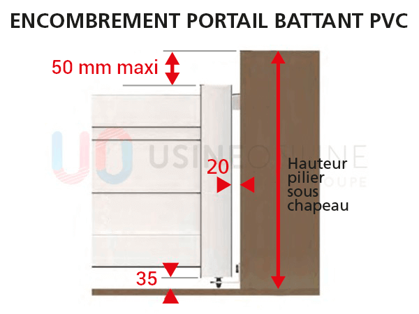 encombrement-portail-battant-pvc_1.png