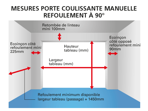 COMMENT-MESURER-PORTE-COULISSANTE-MANUEL