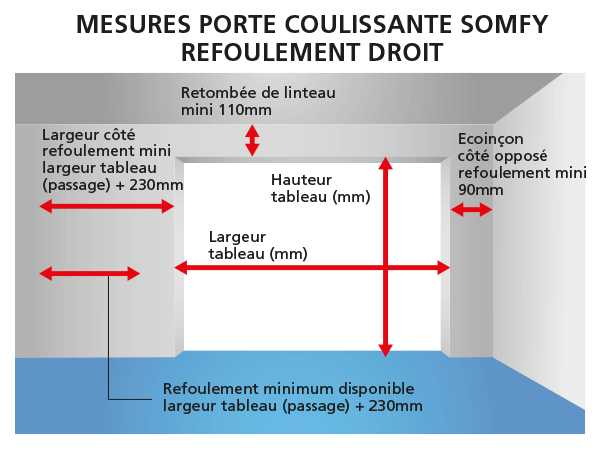 COMMENT-MESURER-PORTE-COULISSANTE-SOMFY-