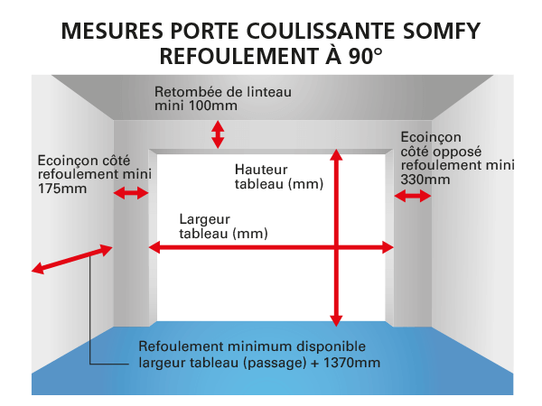 COMMENT-MESURER-PORTE-COULISSANTE-SOMFY-