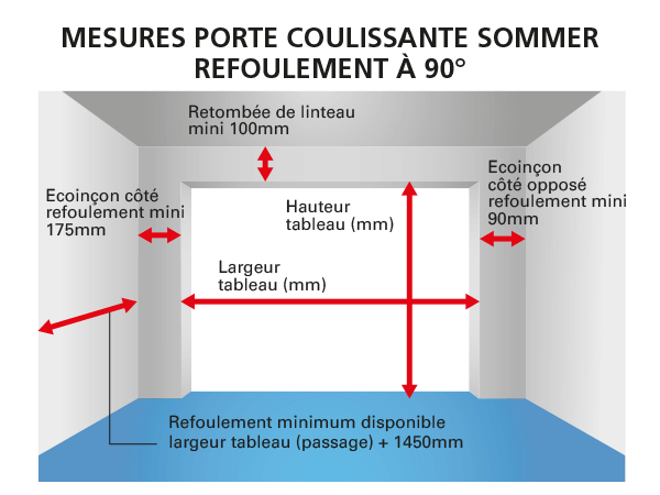 COMMENT-MESURER-PORTE-COULISSANTE-SOMMER