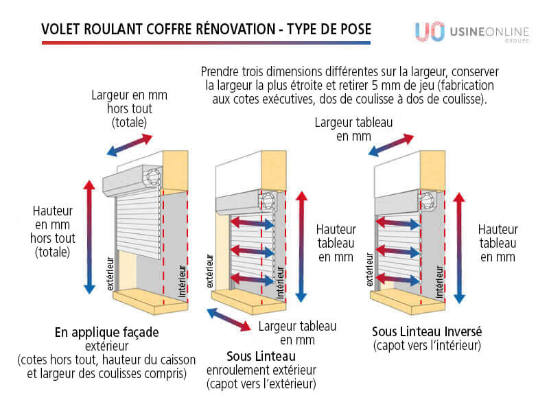 comment mesurer volet roulant usine-onli