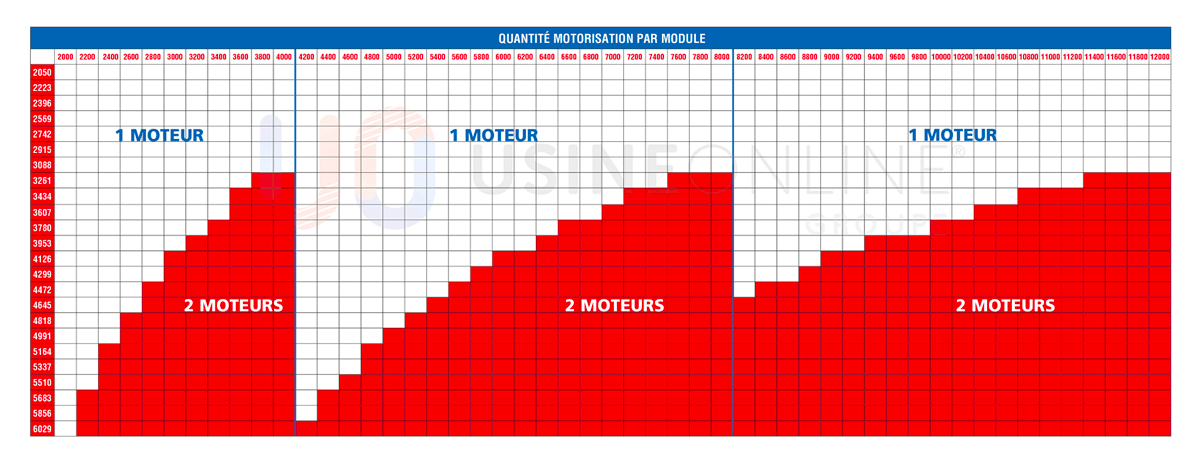 motorisation-12m-pergola-bioclimatique-a