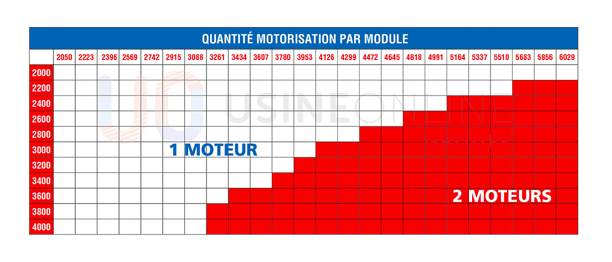 motorisation-pergola-bioclimatique-S3-la
