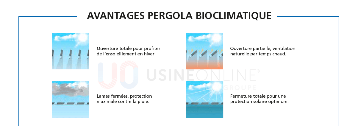 avantages-pergola-bioclimatique.png