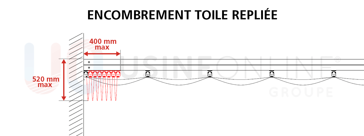 encombrement-toile-repliee-adossee-1203x