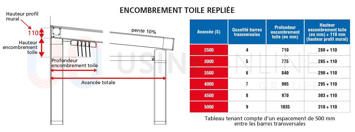 Encombrement-toile-repliee-autoporte%CC%