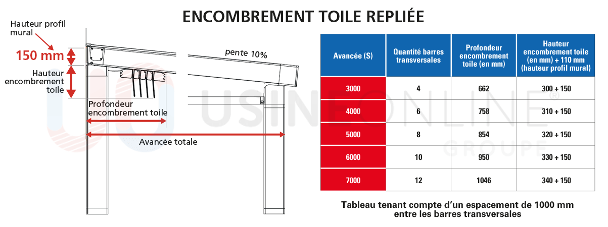 Encombrement-toile-repliee-autoporte%CC%