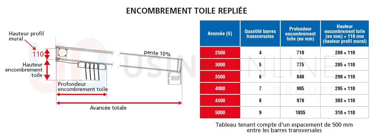 Encombrement-toile-repliee-entre-mur-120