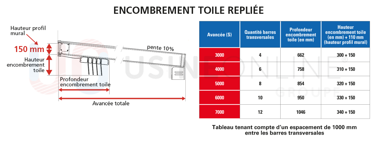 Encombrement-toile-repliee-entre-mur-120