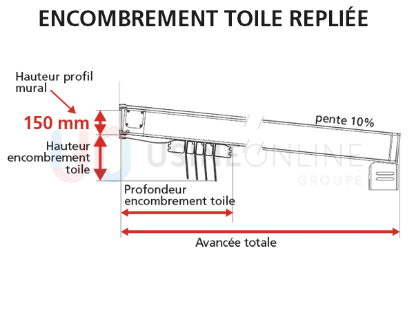 Encombrement-toile-repliee-entre-mur.png