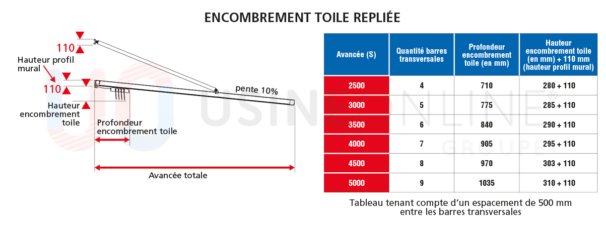 Encombrement-toile-repliee-suspendue-120