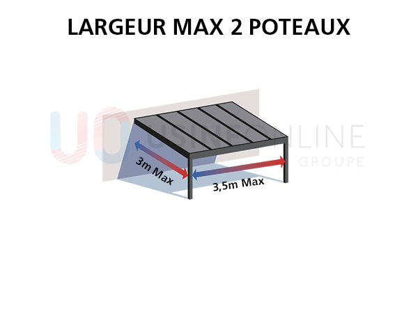 largeur-max-2-poteaux-adosse.png