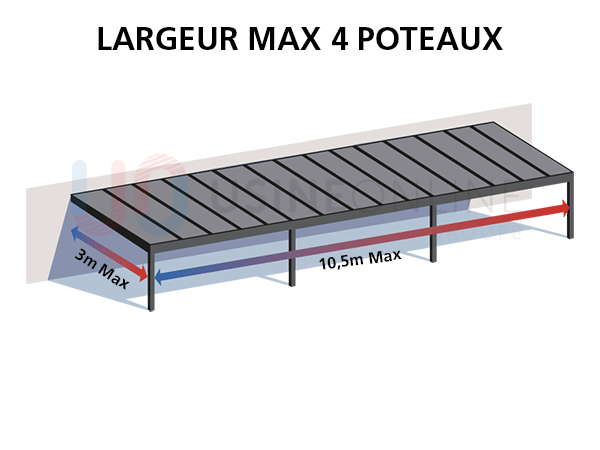 largeur-max-4-poteaux-adosse.png