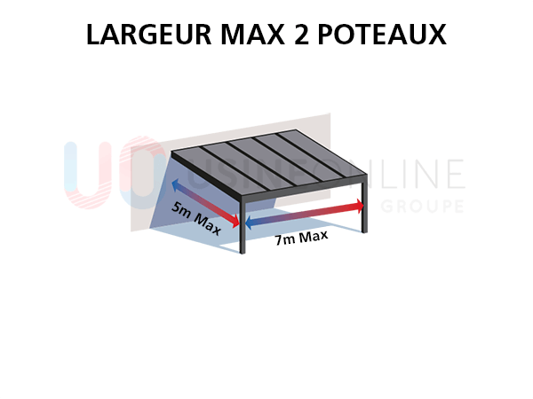 largeur-max-2-poteaux-adosse.png