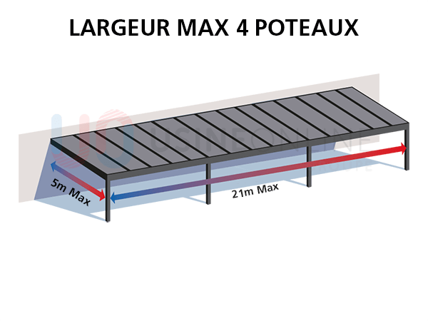 largeur-max-4-poteaux-adosse.png