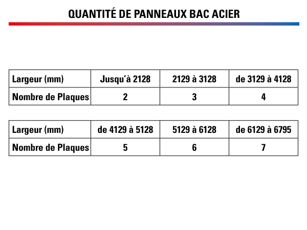 quantite-panneaux-bac-acier.png