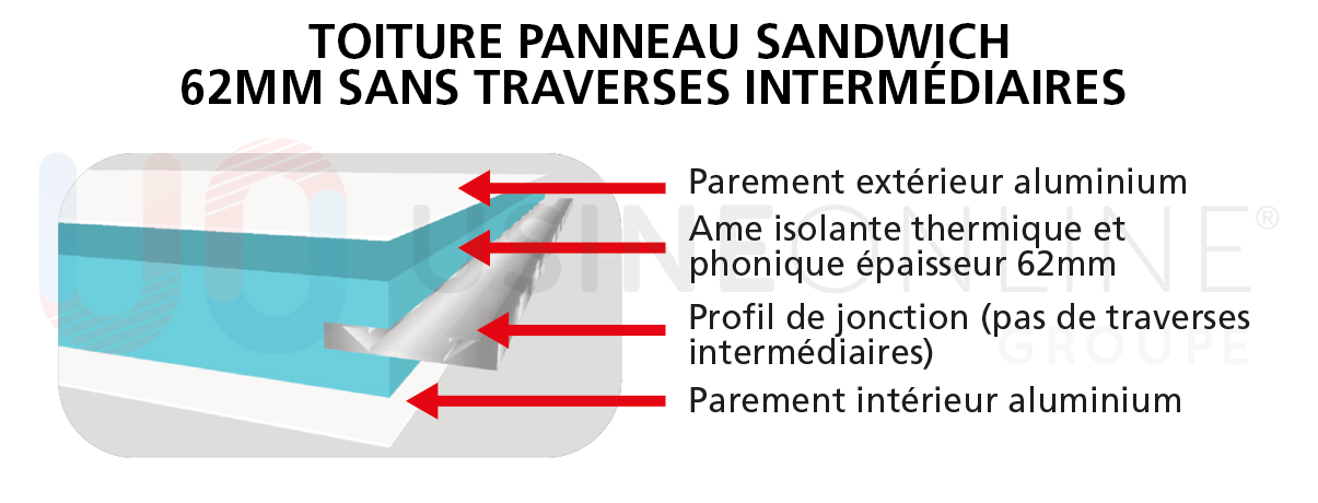 toiture-panneau-sandwich-62mm-600x450.pn