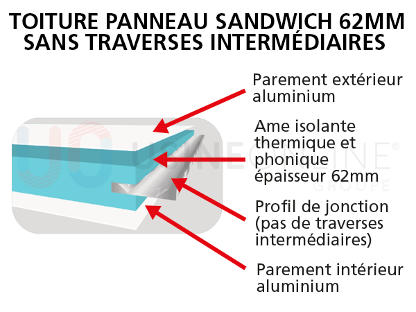 panneau-de-toiture-isotoit-32mm-ast-prem