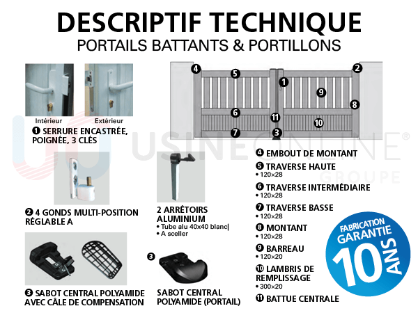 DESCRIPTIF-PORTAILS-BATTANTS-PORTILLONS.