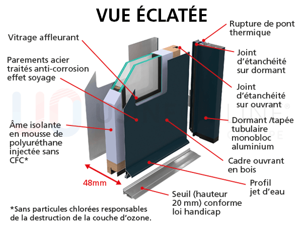 PORTE-ACIER-ECLATE-600x450.png