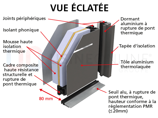 PORTE-ALU-80-ECLATE-600x450.png