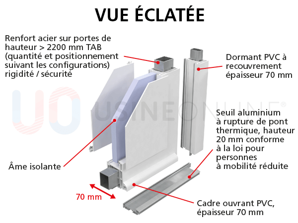 PORTE-PVC-ECLATE-600x450.png