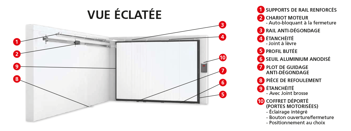 vue-eclatee-1203x450-PORTE-GARAGE-CULISS