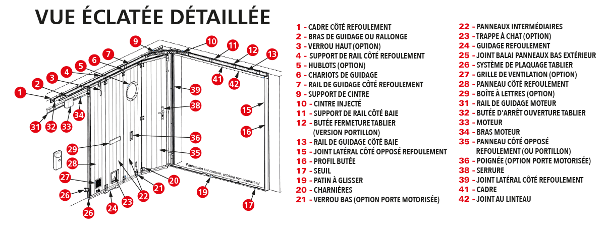 vue-eclatee-coulissante-manuelle-1203x45
