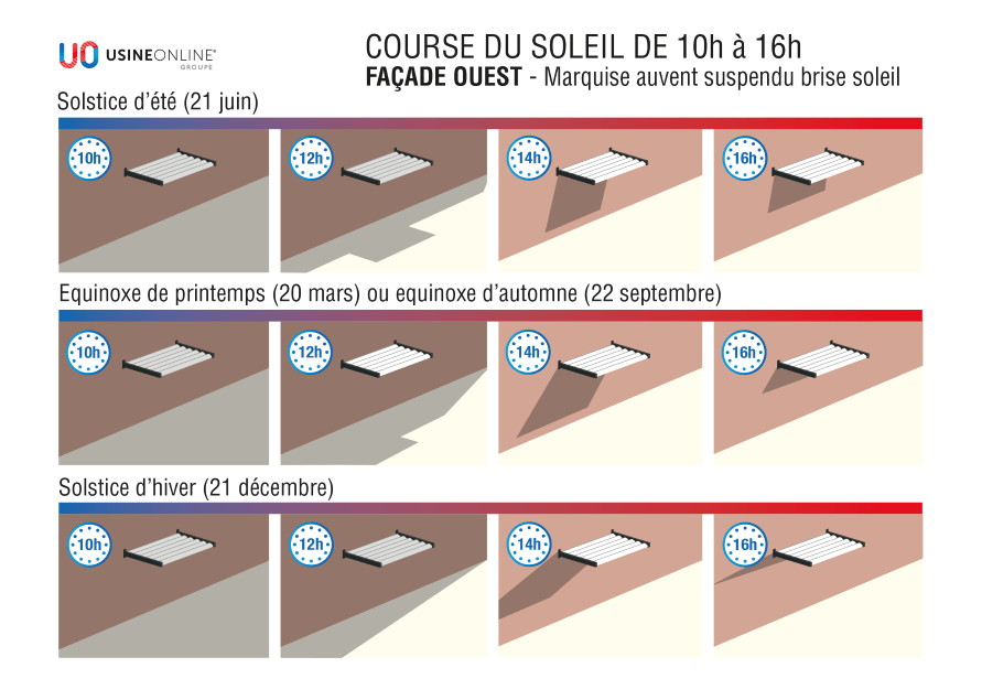 course-soleil-auvent-suspendu-brise%20so
