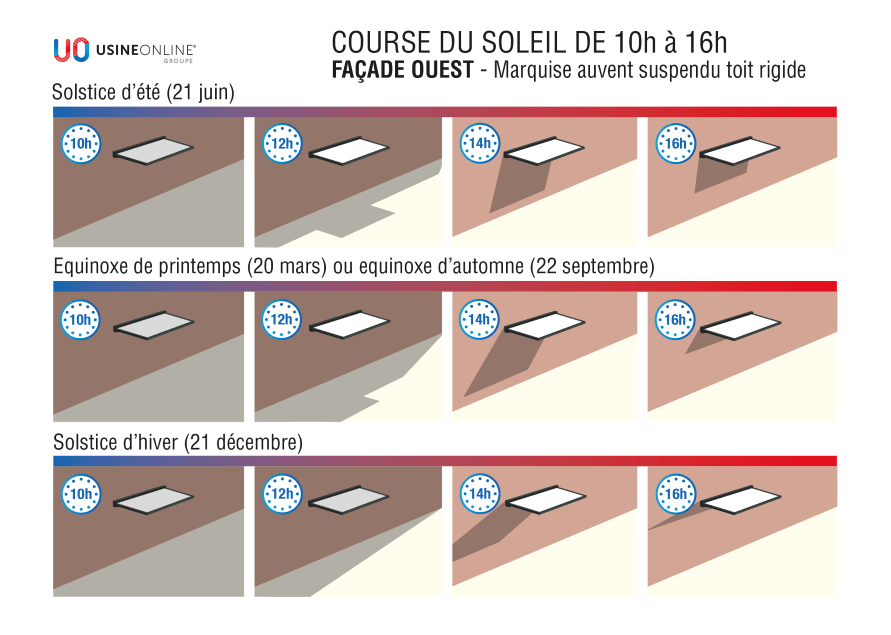 course-soleil%20-marquise-auvent-suspend