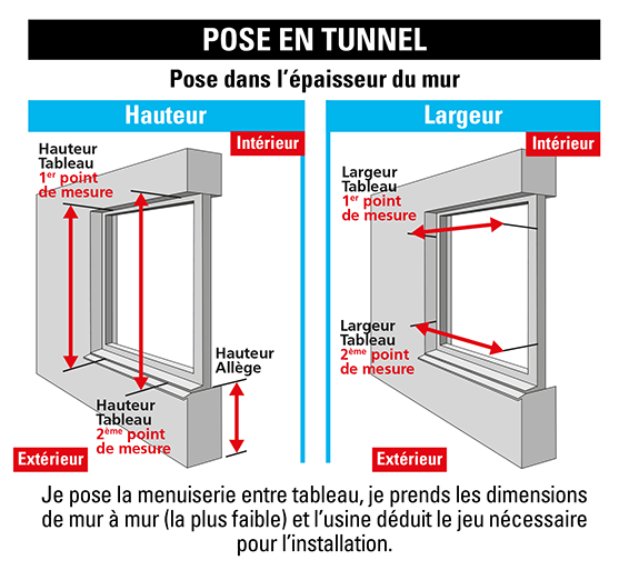 Pose en tunnel