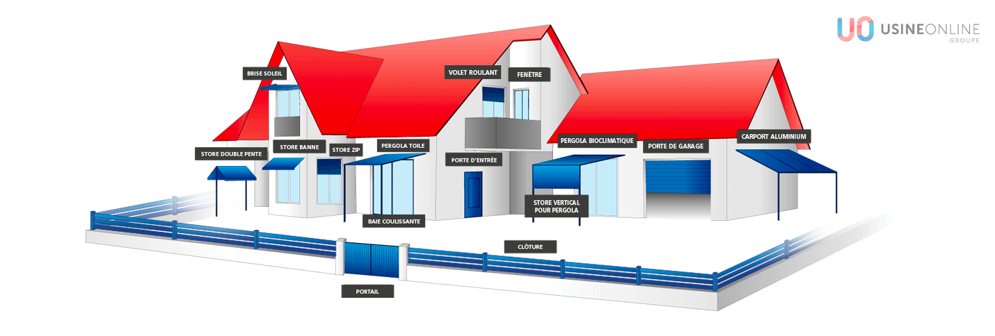 Fabrication sur mesure