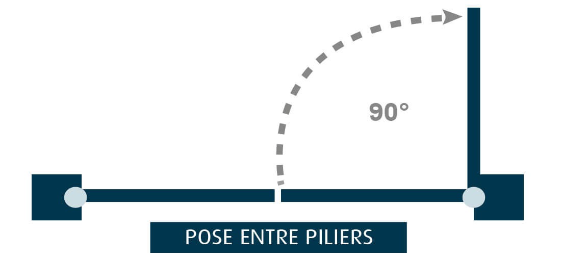 Pose Entre Poteaux (l'usine déduit le jeu à la fabrication)