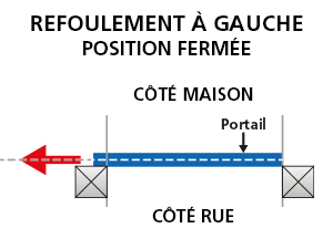 Refoulement Côté Gauche (Vue Depuis la Rue)